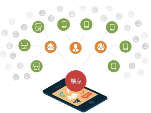 崇州为什么越来越多的企业通过软文营销来引流